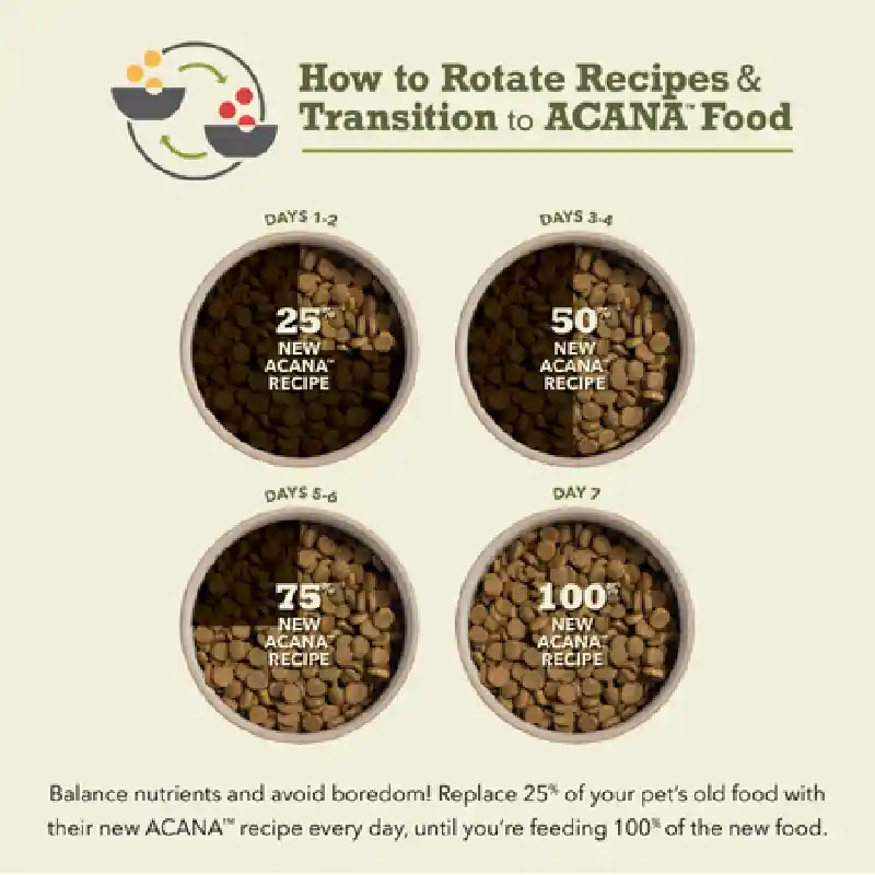 Acana Heritage Fr Poultry 4.5lb