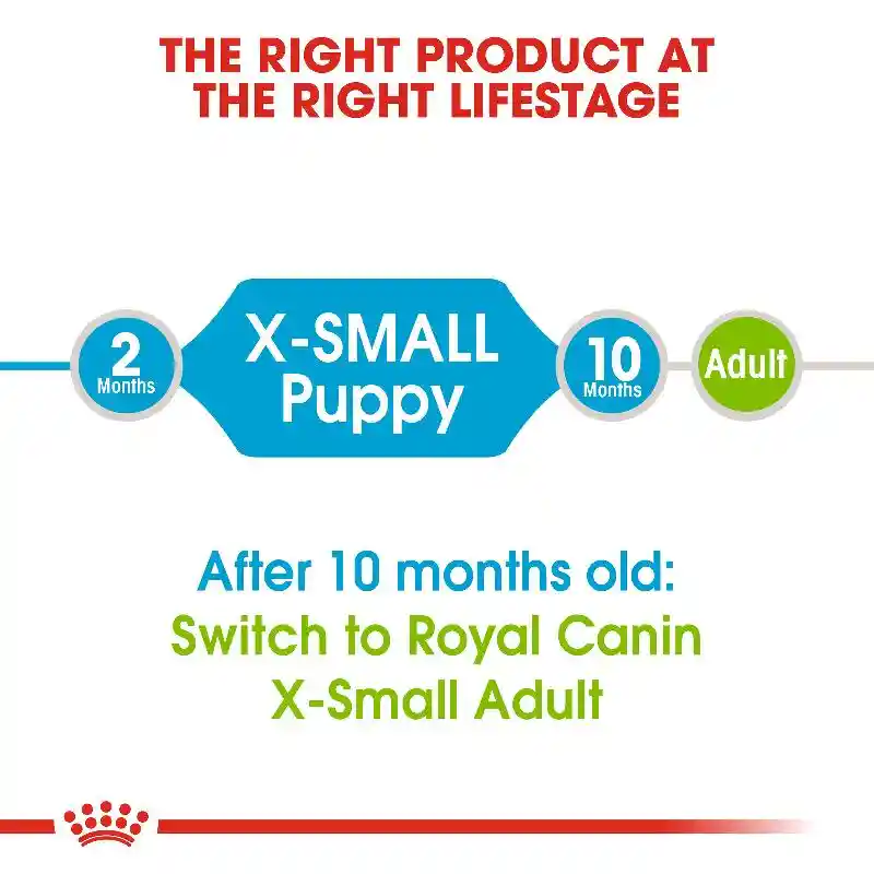 Royal Canin X-small Puppy 3 Lbs