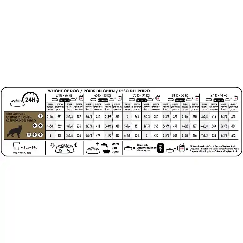 Royal Canin Adult German Shepherd 30 Lbs