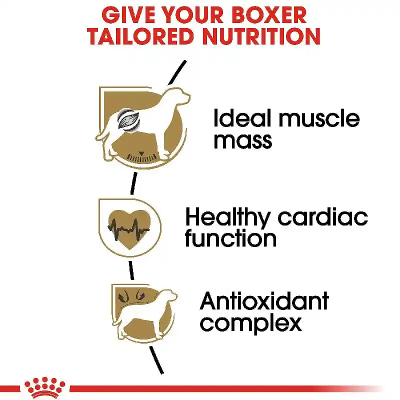 Royal Canin Boxer 30 Lbs