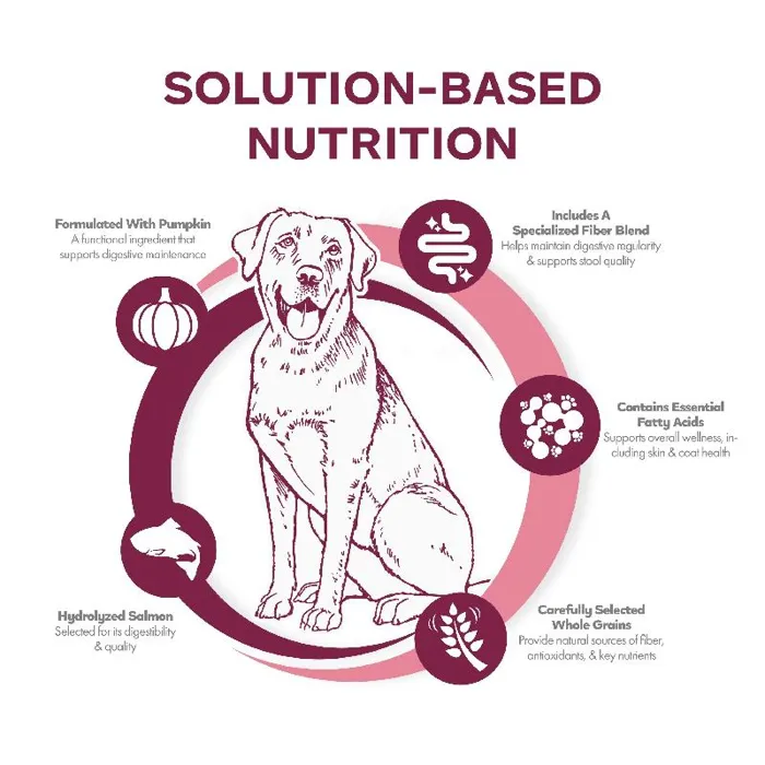 Fromm Nutritionals Sensitive Salmon 12#