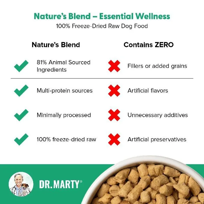Dr. Marty's Dog Fd Essential Wellness 48-oz
