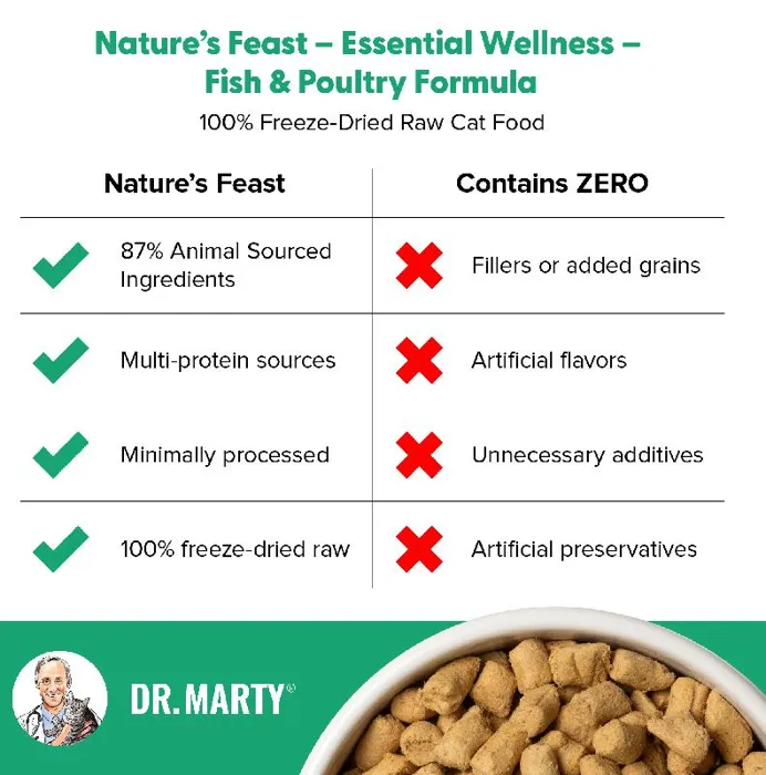 Dr Marty Cat Essential Wellness Fd Fish & Poultry 12-oz