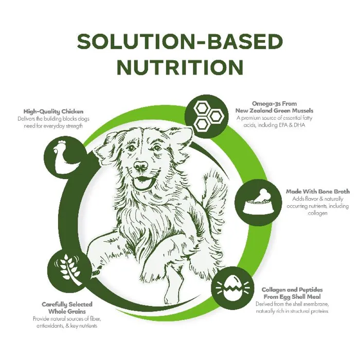 Fromm Nutritionals Mobility Chicken 12#