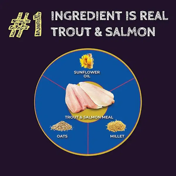Zignature Dog Select Cuts Trout & Salmon 25-lbs