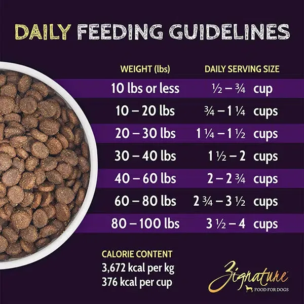 Zignature Dog Select Cuts Trout & Salmon 25-lbs
